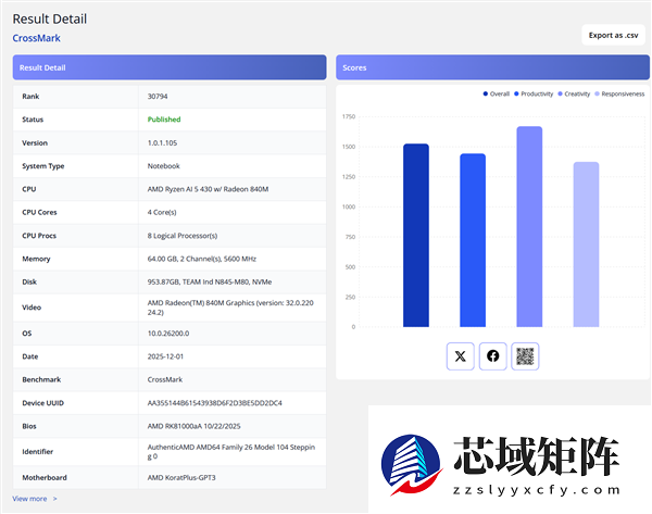 AMD入门移动APU锐龙AI 5 430现身：性能提升19%！