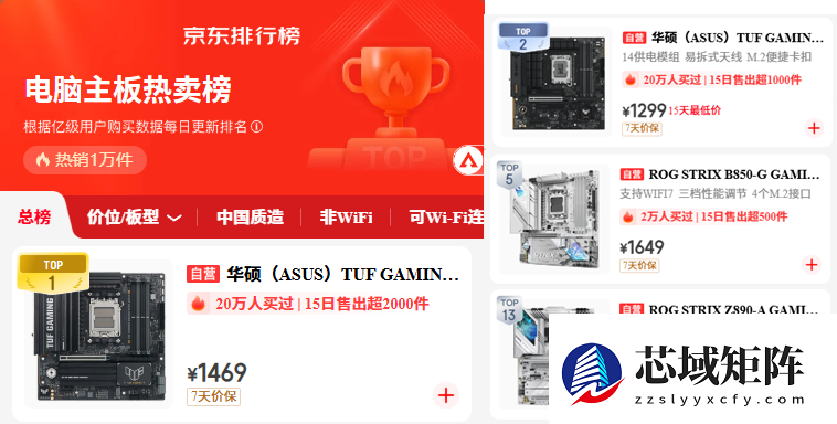 华硕B850重炮手二代WIFI7主板领衔 双12称霸热卖榜