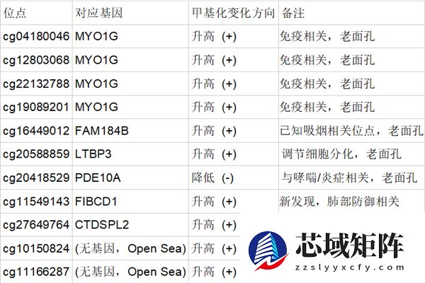 别在家里抽烟了！二手烟正在“修改”你家孩子的DNA