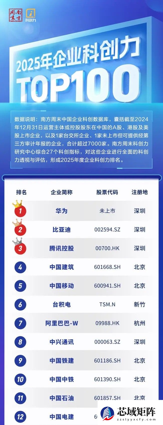 南方周末2025科创大会：共论创新驱动，擘画发展新篇