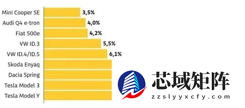 特斯拉Model Y可靠性最差！德国人说的