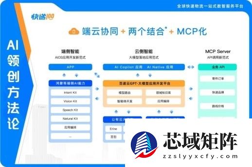快递100「快递物流网络数智图谱」荣获赛迪网“人工智能+生态企业范式”奖