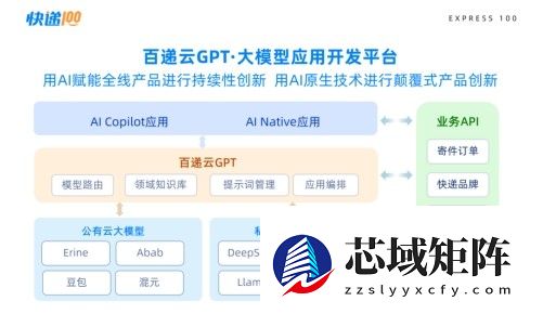快递100「快递物流网络数智图谱」荣获赛迪网“人工智能+生态企业范式”奖