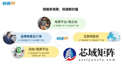 快递100「快递物流网络数智图谱」荣获赛迪网“人工智能+生态企业范式”奖