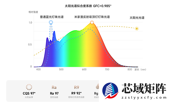 1899元！小米推出米家漫反射吸顶灯：防蓝光、无频闪、不刺眼