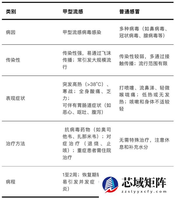 流感样病例数近4年之首！为啥今年如此厉害？