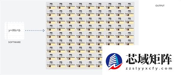 谷歌憋了十年的大招 让英伟达好日子到头了?