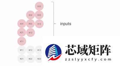谷歌憋了十年的大招 让英伟达好日子到头了?