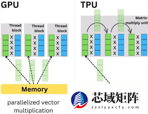谷歌憋了十年的大招 让英伟达好日子到头了?