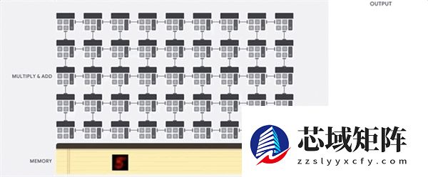 谷歌憋了十年的大招 让英伟达好日子到头了?