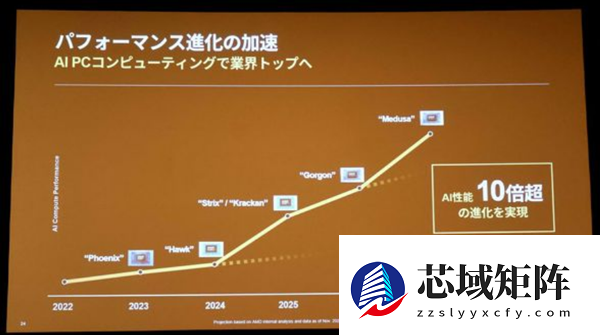 AMD高管放言：过去2年客户端、游戏领域做得非常好