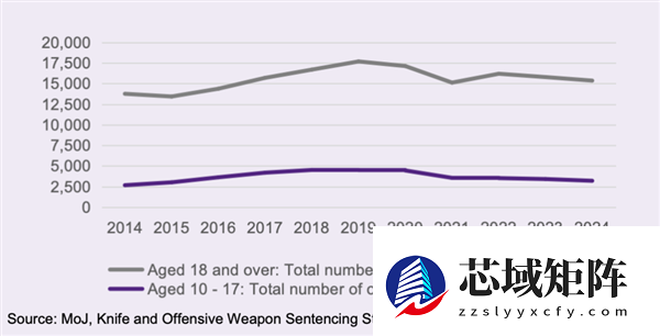 披甲持刀的英国Teenager 比剃刀党更凶险！