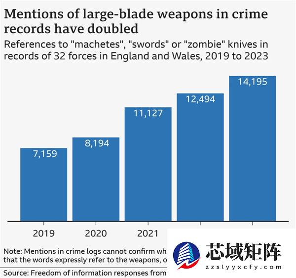 披甲持刀的英国Teenager 比剃刀党更凶险！