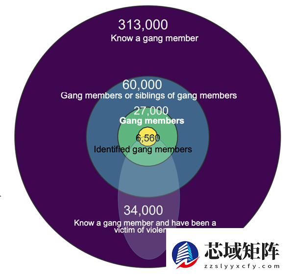 披甲持刀的英国Teenager 比剃刀党更凶险！