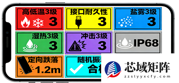 首款符合可靠性国标的手机！vivo Y500 Pro获颁证书：最高等级通过测试