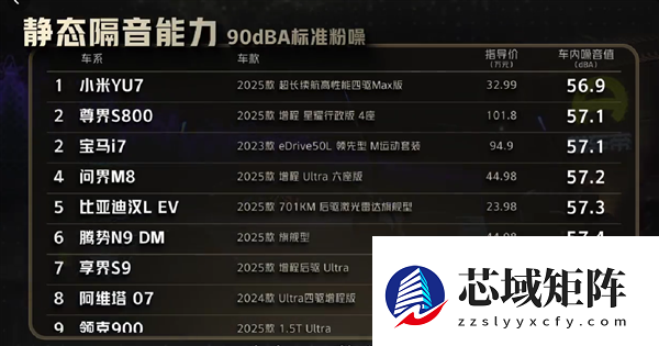 懂车帝实测：小米YU7隔音完胜奔驰迈巴赫S级！雷军比心