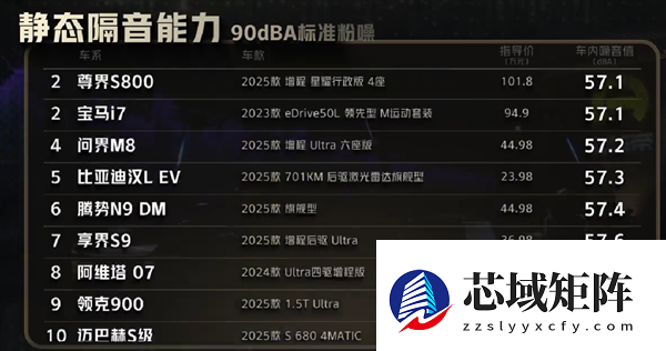 懂车帝实测：小米YU7隔音完胜奔驰迈巴赫S级！雷军比心