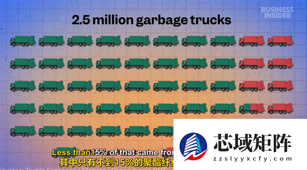 用了几十年的聚酯纤维：是怎么在互联网塌房的