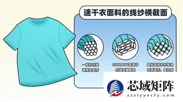 用了几十年的聚酯纤维：是怎么在互联网塌房的