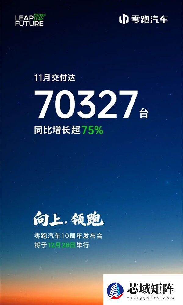 零跑汽车11月交付超7万辆，连续两月领跑新势力