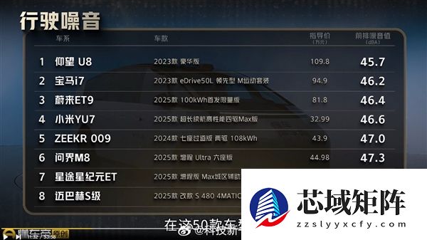 小米YU7静态隔音第一 超百万级尊界S800和宝马i7