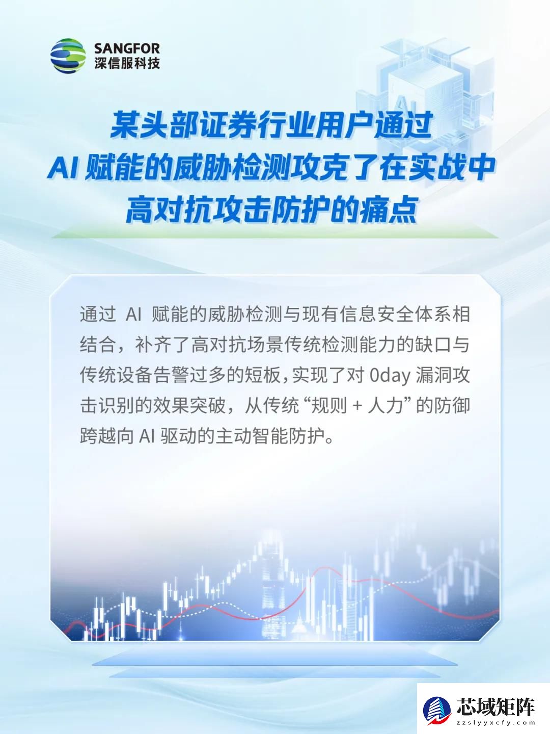 权威认可！深信服以AI实力跻身IDC NDR「领导者」类别