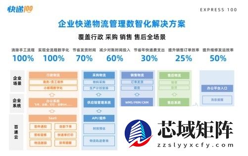 快递100亮相第三届深圳国际企业行政后勤采购博览会