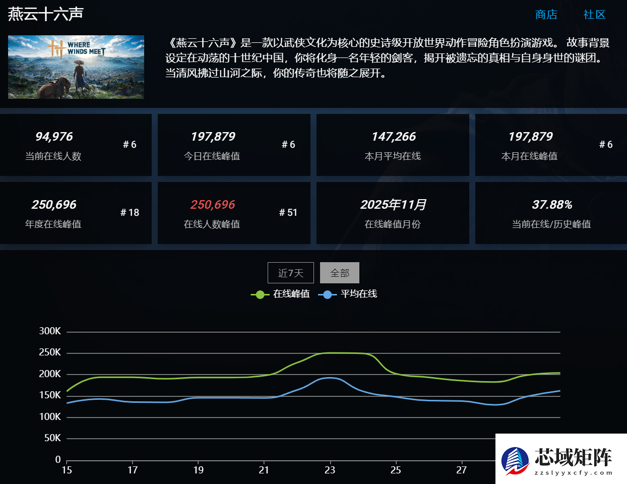 《燕云十六声》全球上线，老外好评如潮