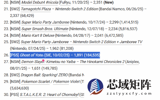 羊蹄山之魂日本销量下滑但全球热卖330万份