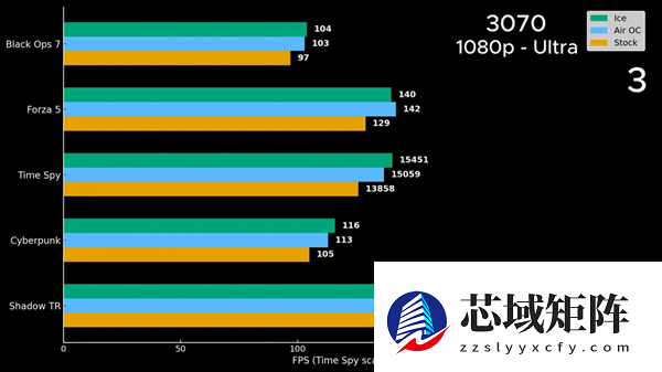 CPU风冷魔改成显卡水冷：GTX 960性能大增17%！