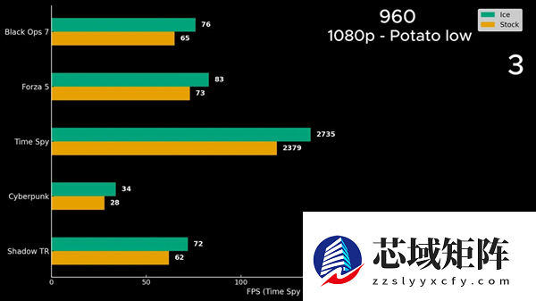 CPU风冷魔改成显卡水冷：GTX 960性能大增17%！