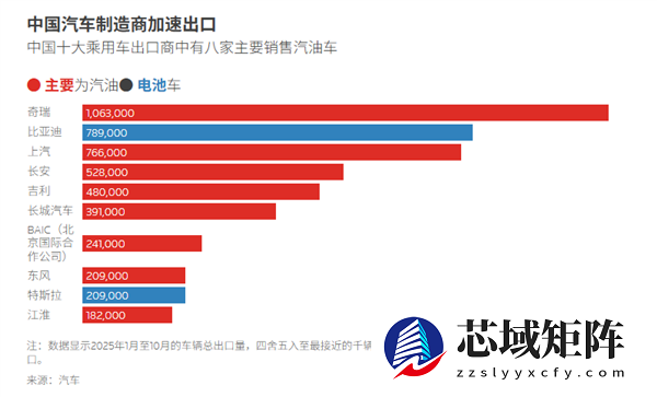 被新能源干趴的国产合资车 跑到海外干趴老外了