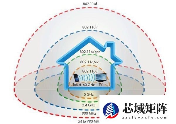 路由器信号满格的小技巧快来看
