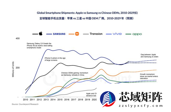 明明销量创新高：iPhone 17 Pro为何还要降价