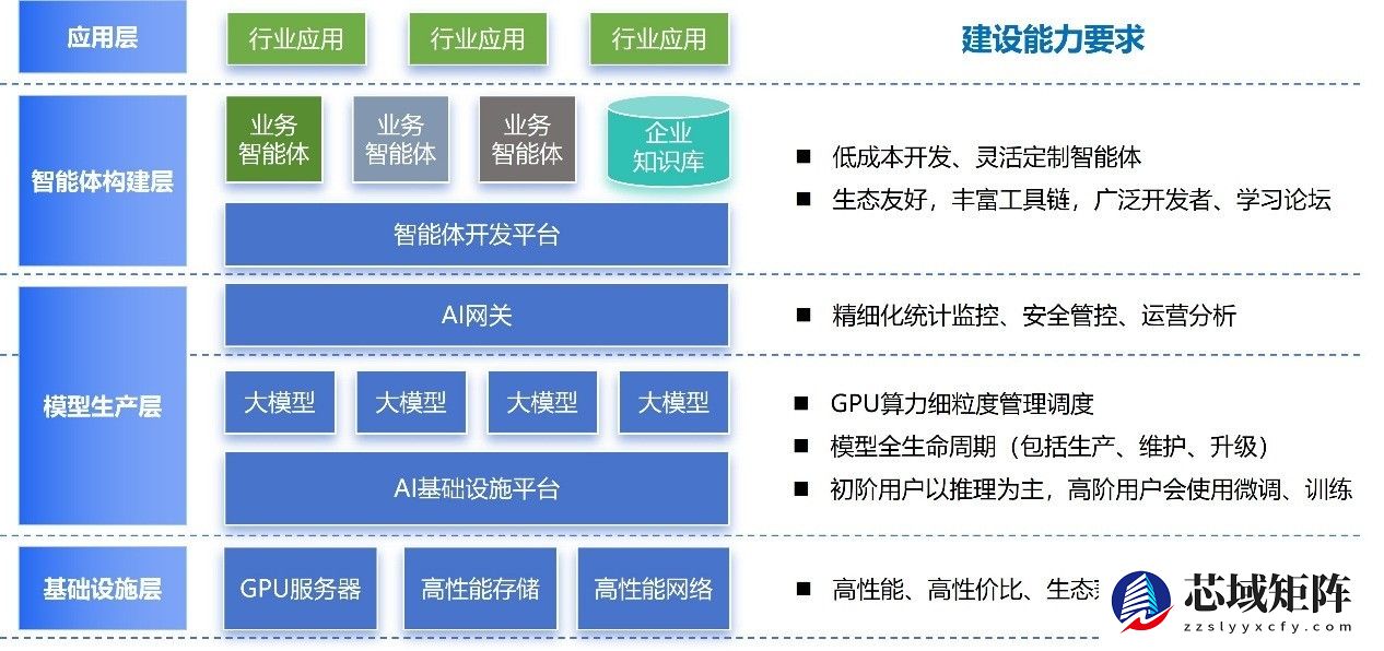 破解AI落地难题！浪潮云海InCloud AIOS让政企高效低成本拥抱AI