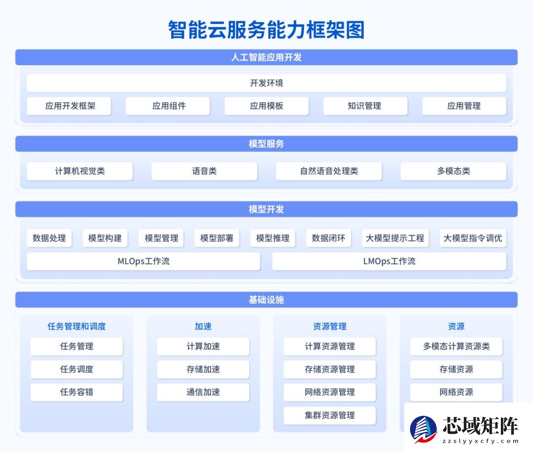 破解AI落地难题！浪潮云海InCloud AIOS让政企高效低成本拥抱AI