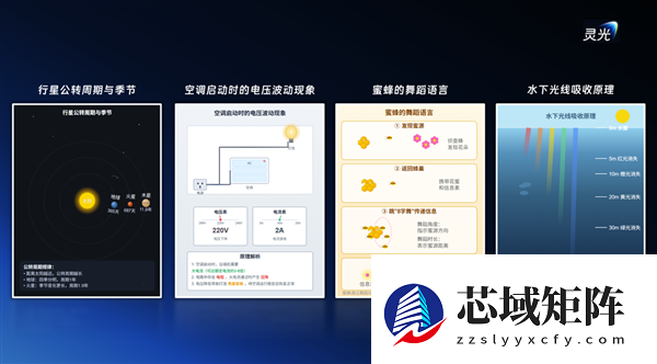 灵光上新了！一键生成科普动画：让复杂原理“动起来”