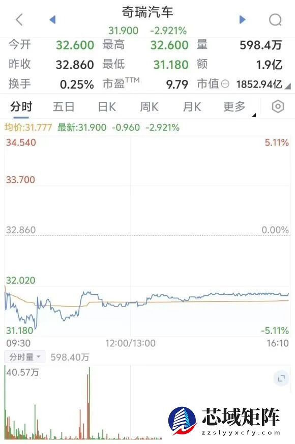 员工自称周末拒加班遭辞退 奇瑞被曝加班成常态化