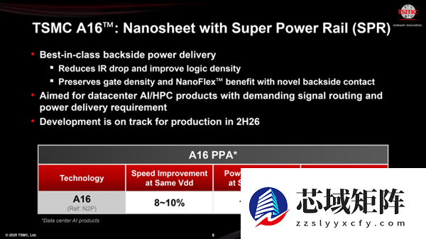 NVIDIA独占台积电A16制程，2028年推Feynman GPU