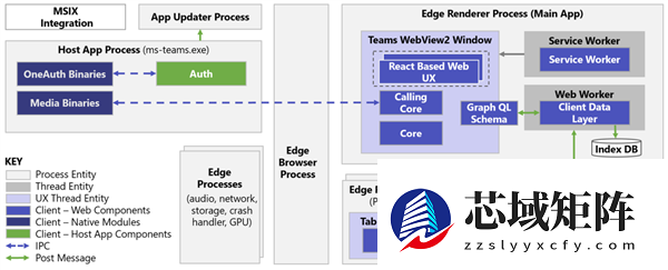 内存价格飙升：Windows应用却在疯狂占用内存！包括微软自己