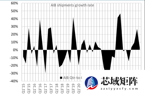 2025年Q3全球独显市场出货1202万块，NVIDIA份额回落AMD Intel稳步增长
