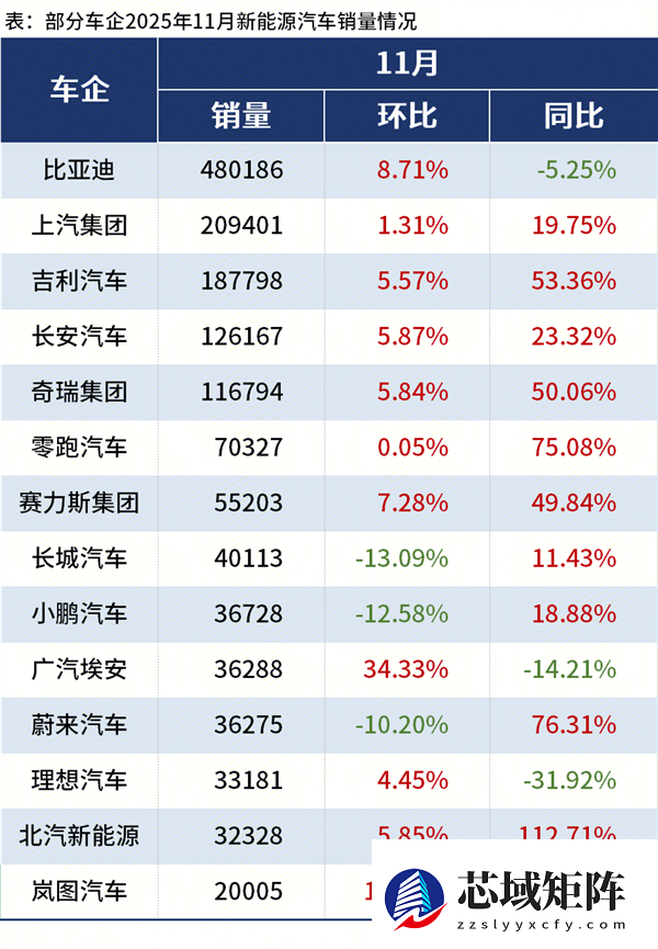 干翻马斯克！英国怎么就成比亚迪海外最大市场了呢