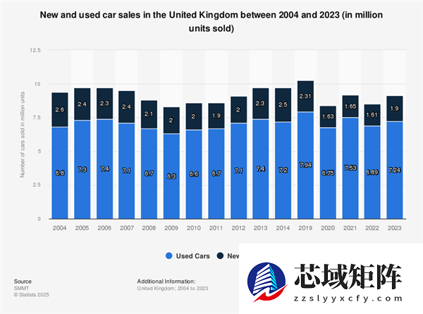 干翻马斯克！英国怎么就成比亚迪海外最大市场了呢