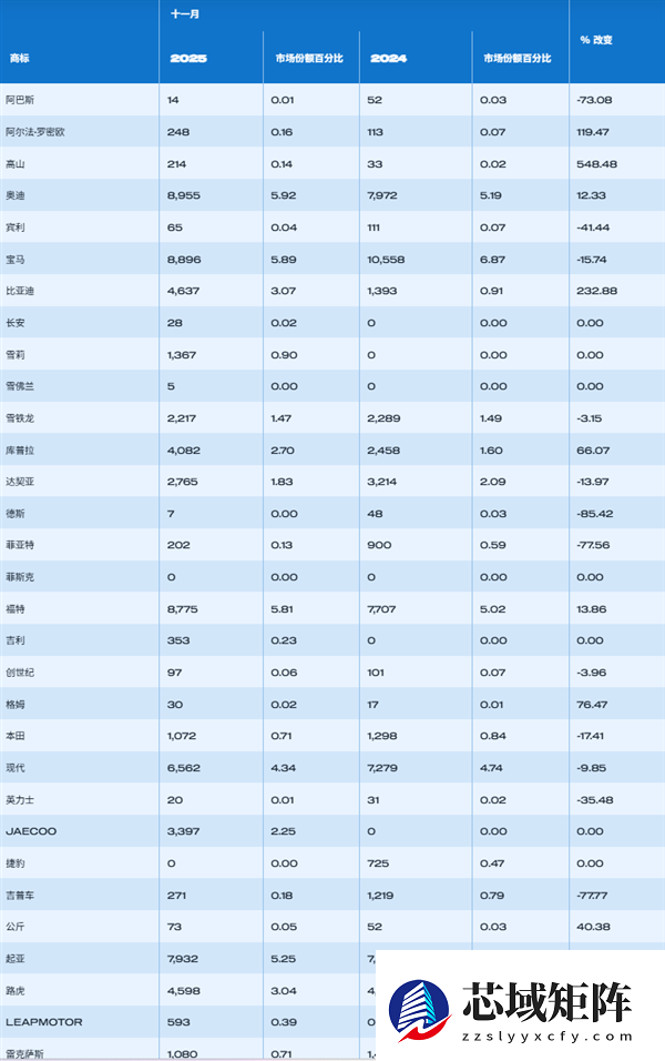 干翻马斯克！英国怎么就成比亚迪海外最大市场了呢