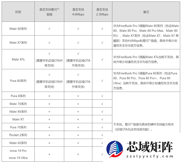 卖1499还挑手机！华为这款TWS耳机到底凭啥