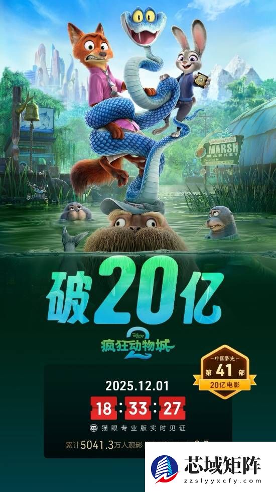 疯狂动物城2六天破20亿登顶动画票房季军