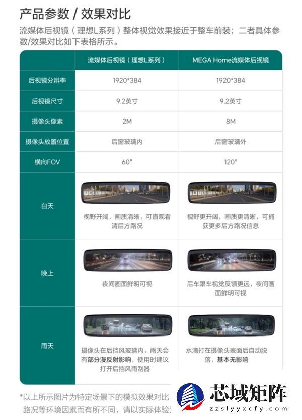 售1999元 理想商城上架流媒体后视镜：200万像素 安装不需开孔