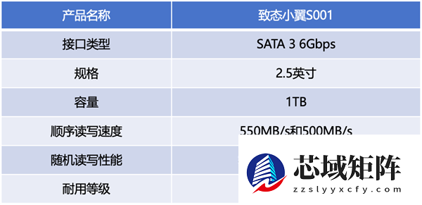 致态小翼S001固态硬盘上手：老机型升级效果立竿见影