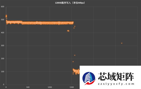 致态小翼S001固态硬盘上手：老机型升级效果立竿见影