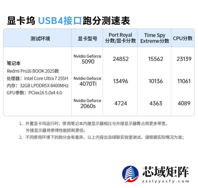2299 元绿联显卡扩展坞上市：OCuLinK、USB4 双接口，自带 850W 金牌电源